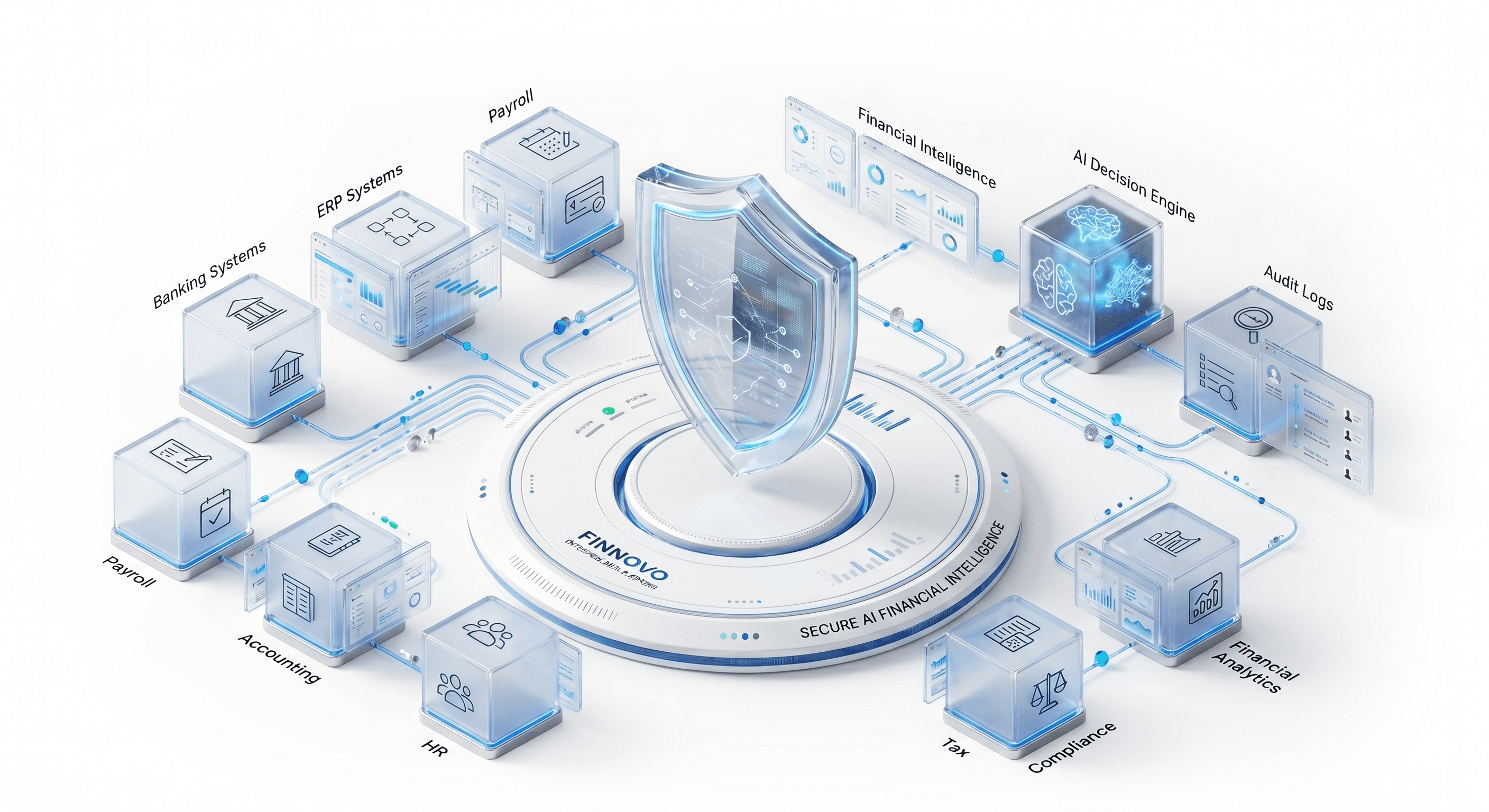 FINNOVO Auditable Workflows